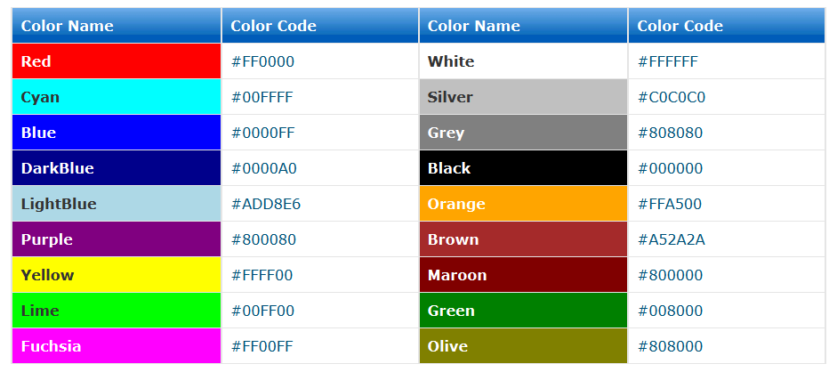 Web Design Color Chart