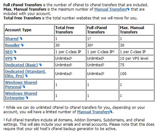 cPanel & Manual Transfers