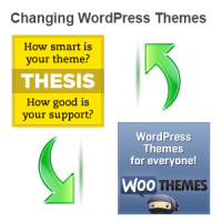 Changing WordPress Themes