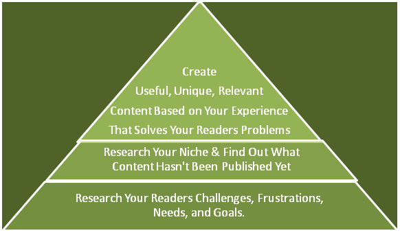 Content Creation Hierarchy for Bloggers