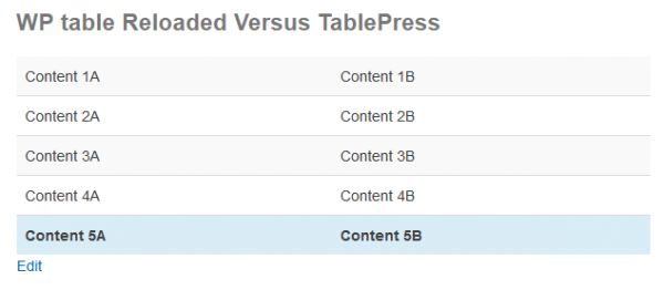 TablePress Plugin for WordPress
