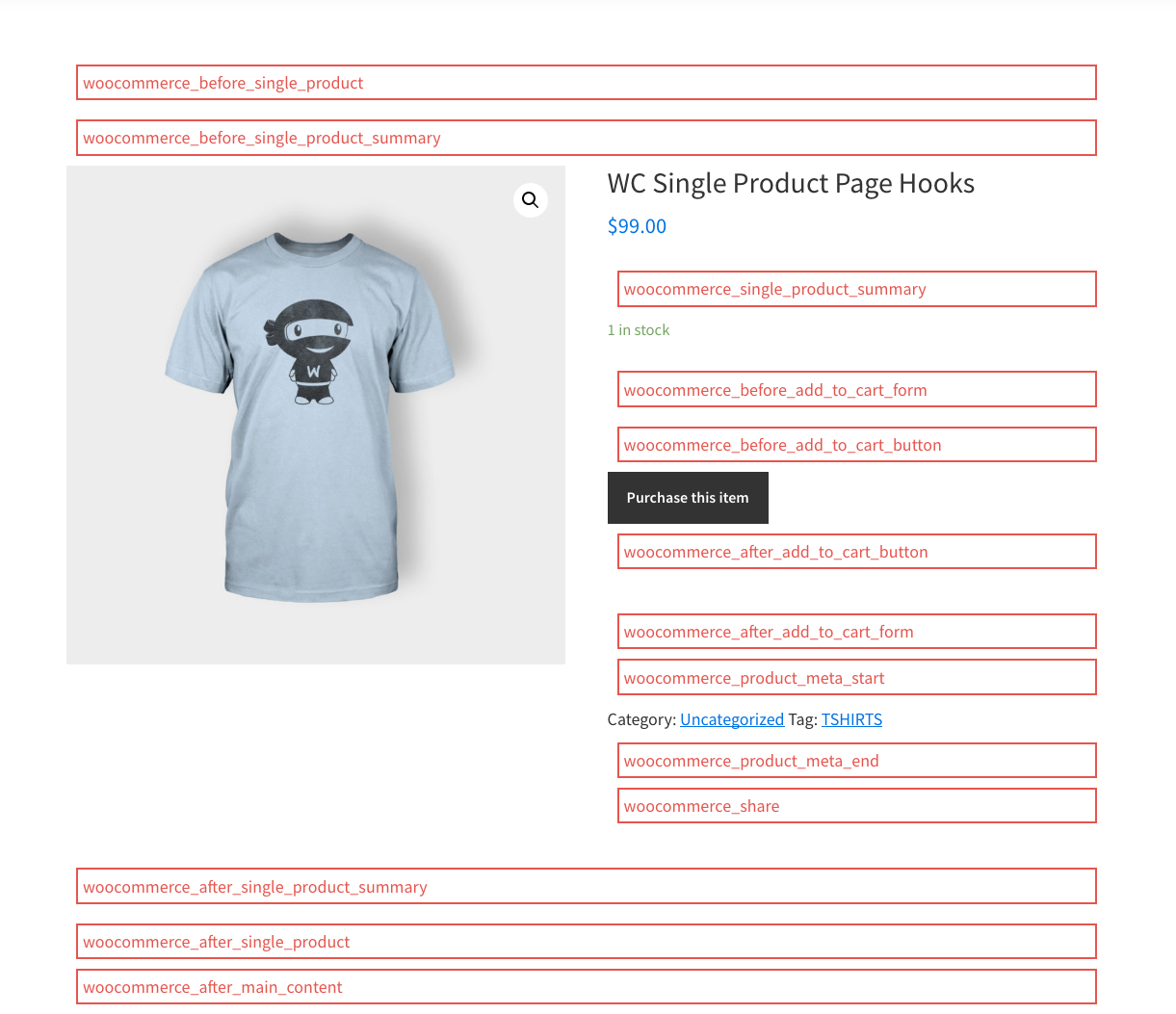 Single product WOOCOMMERCE. WOOCOMMERCE product Page. Hooks WOOCOMMERCE. Single product Page. Single product