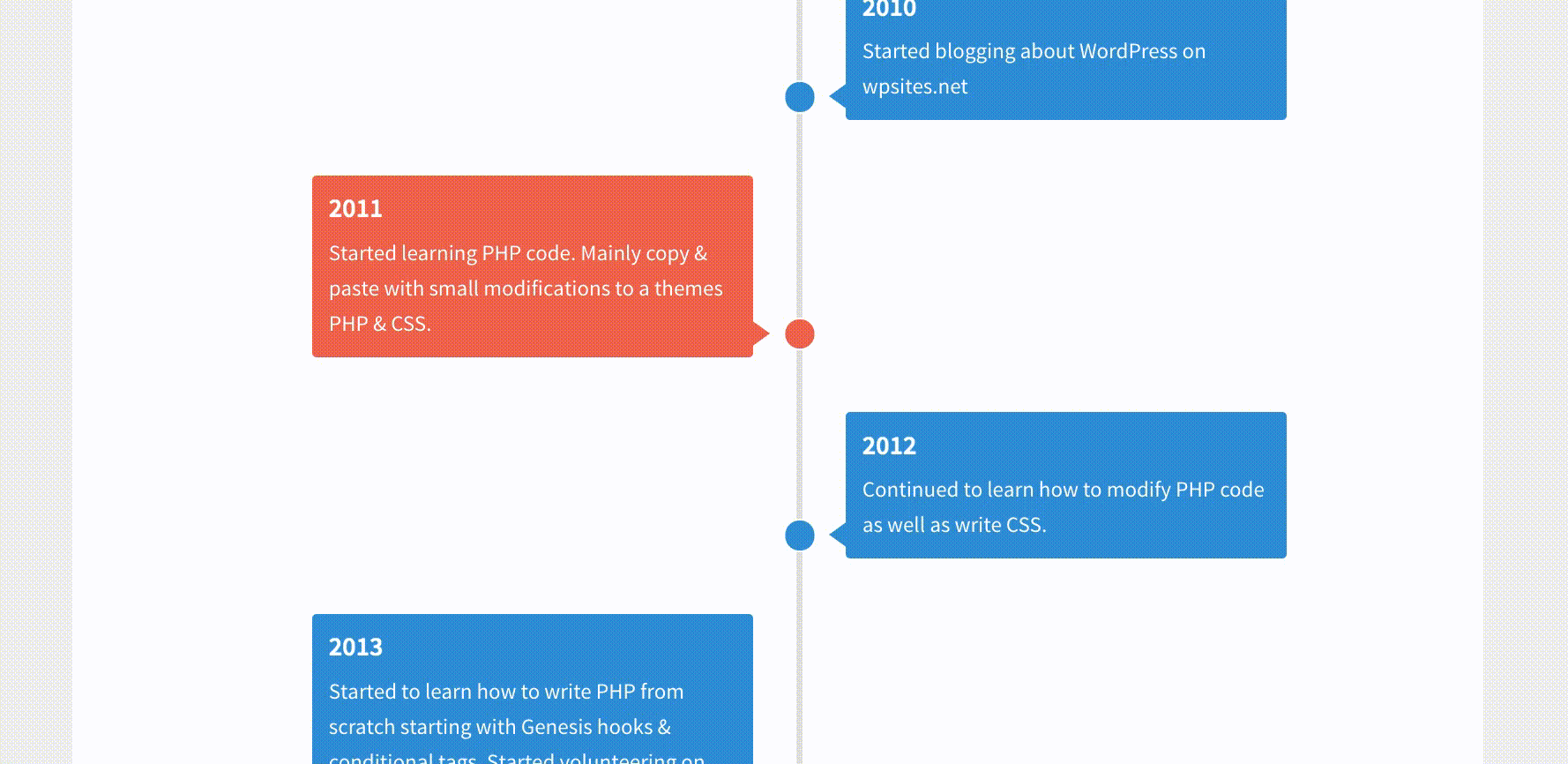 Timeline Template for Genesis