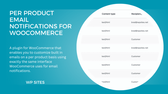 Per Product Email Notifications for WooCommerce
